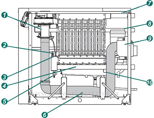 Vaillant схема котла Vaillant схема котла