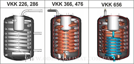 Vaillant теплообменник