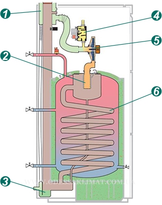 Vaillant схема котла