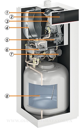 Viessmann компоненты