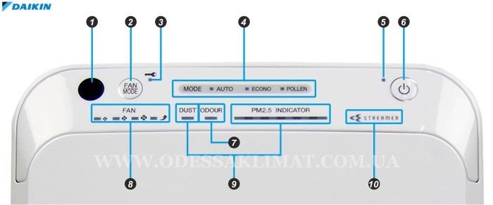 Daikin MC55W панель управления Daikin MC55W панель управления